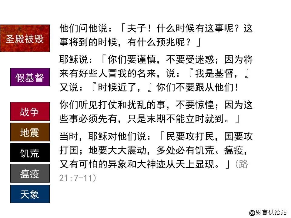 圣经图表——《路加福音》下(图66)