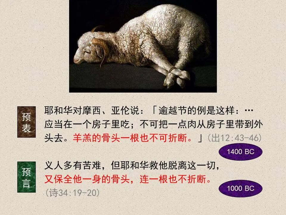 圣经图表——《约翰福音》下(图92)