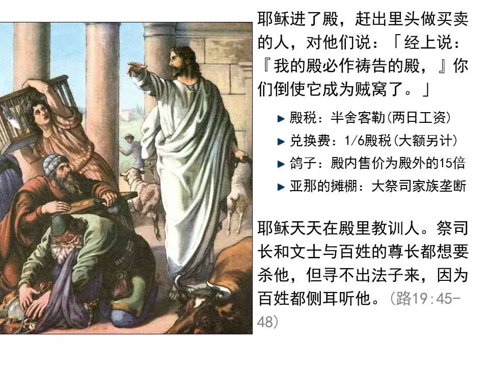 圣经图表——《路加福音》下(图54)