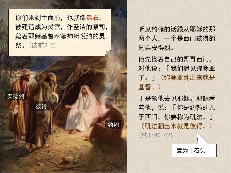 圣经图表——《约翰福音》上(图17)