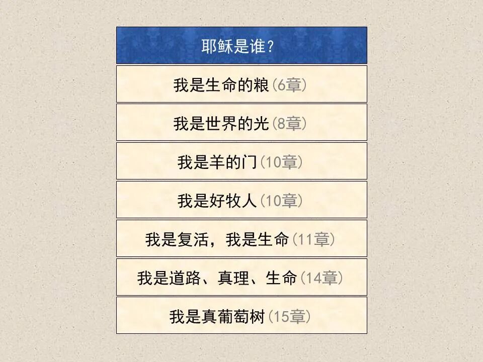 圣经图表——《约翰福音》上(图75)