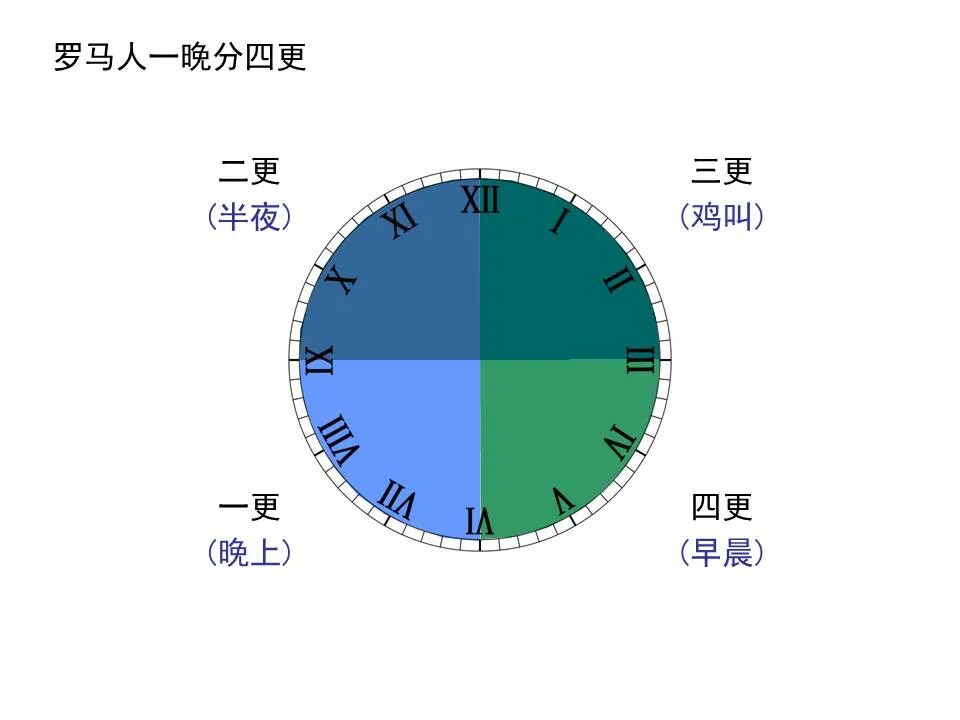 圣经图表——《路加福音》下(图79)