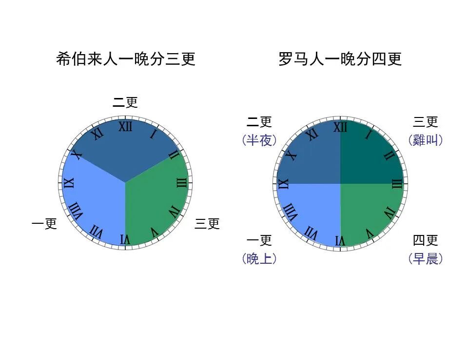 圣经图表——《路加福音》中(图89)