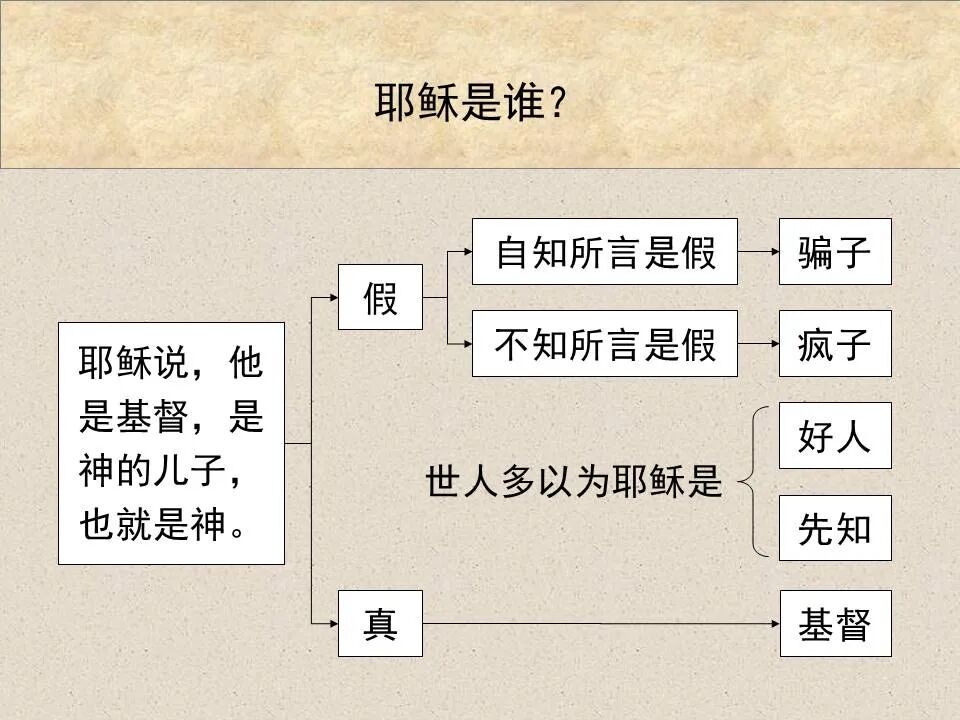 圣经图表——《约翰福音》上(图77)