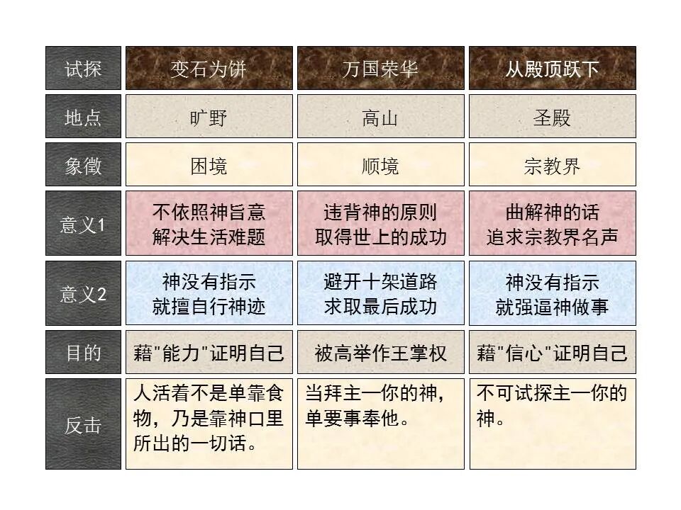 圣经图表——《路加福音》上(图55)