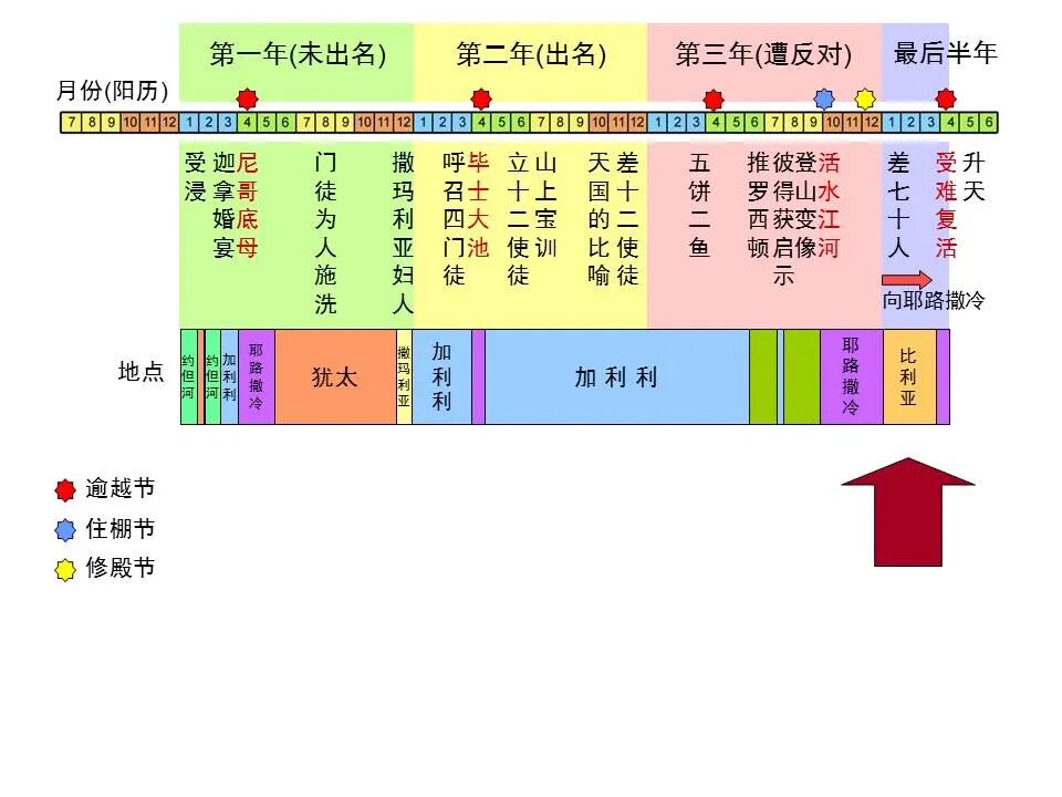 圣经图表——《路加福音》中(图75)
