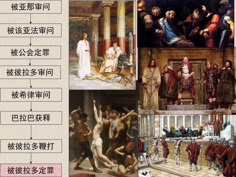 圣经图表——《约翰福音》下(图78)