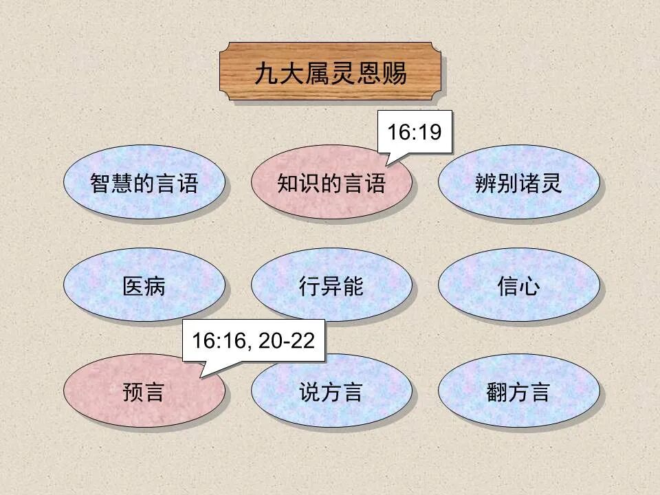 圣经图表——《约翰福音》下(图34)