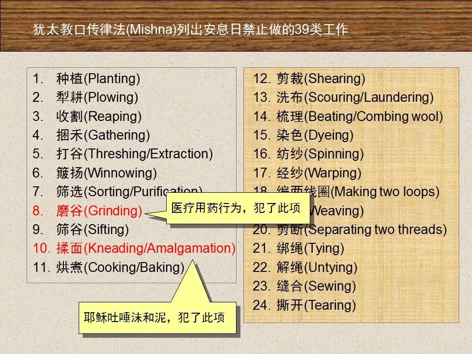 圣经图表——《约翰福音》上(图113)