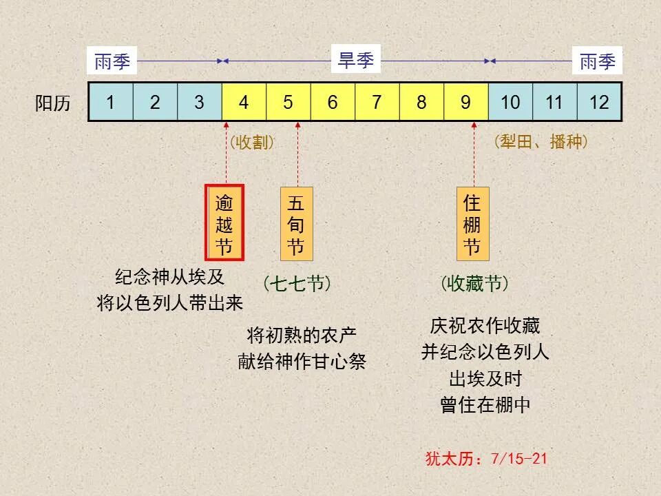 圣经图表——《约翰福音》上(图72)