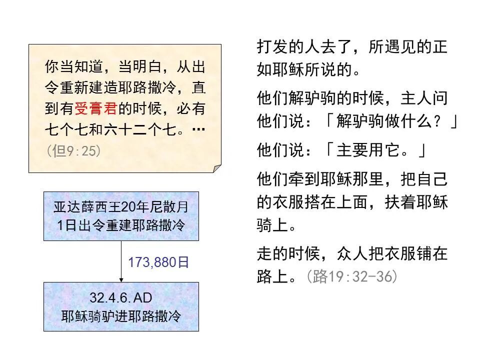 圣经图表——《路加福音》下(图51)