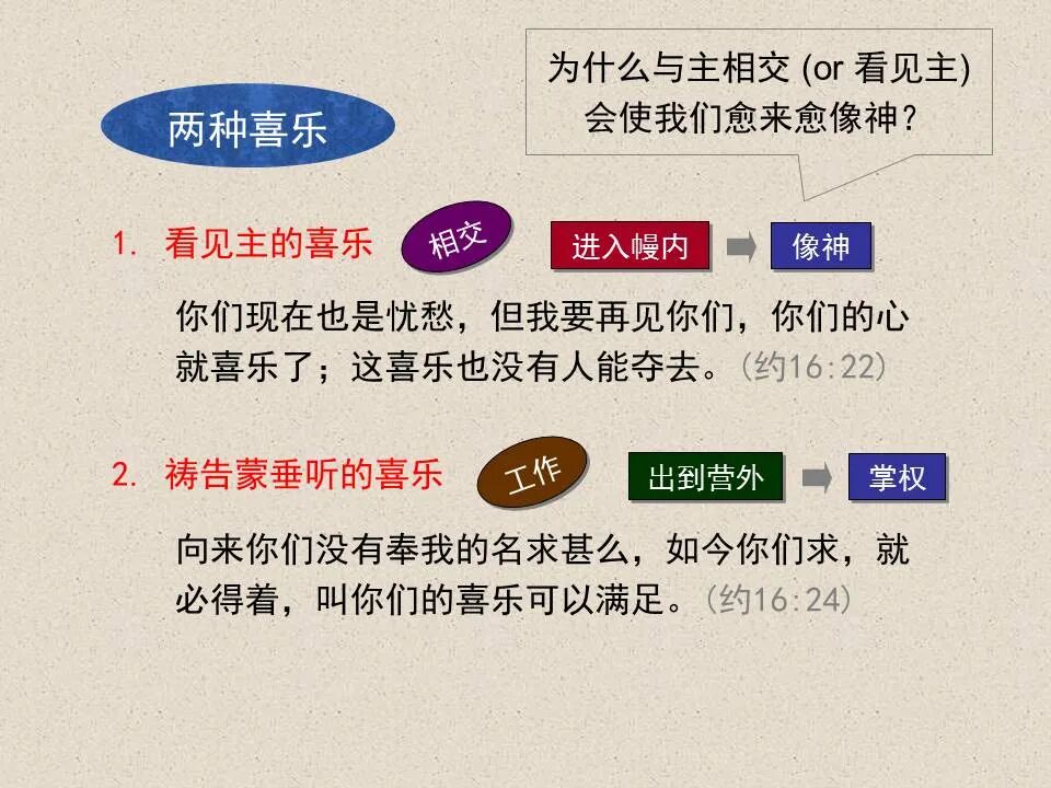 圣经图表——《约翰福音》下(图31)