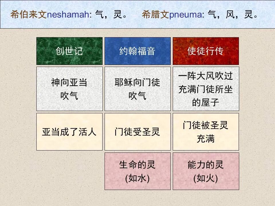 圣经图表——《约翰福音》下(图104)