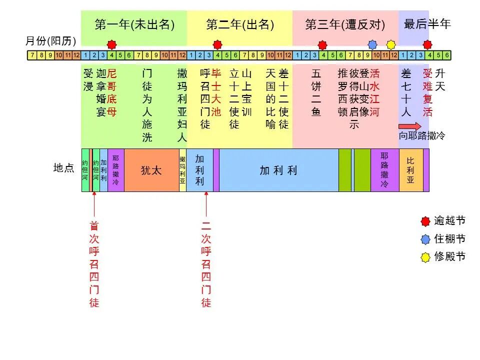 圣经图表——《路加福音》上(图71)