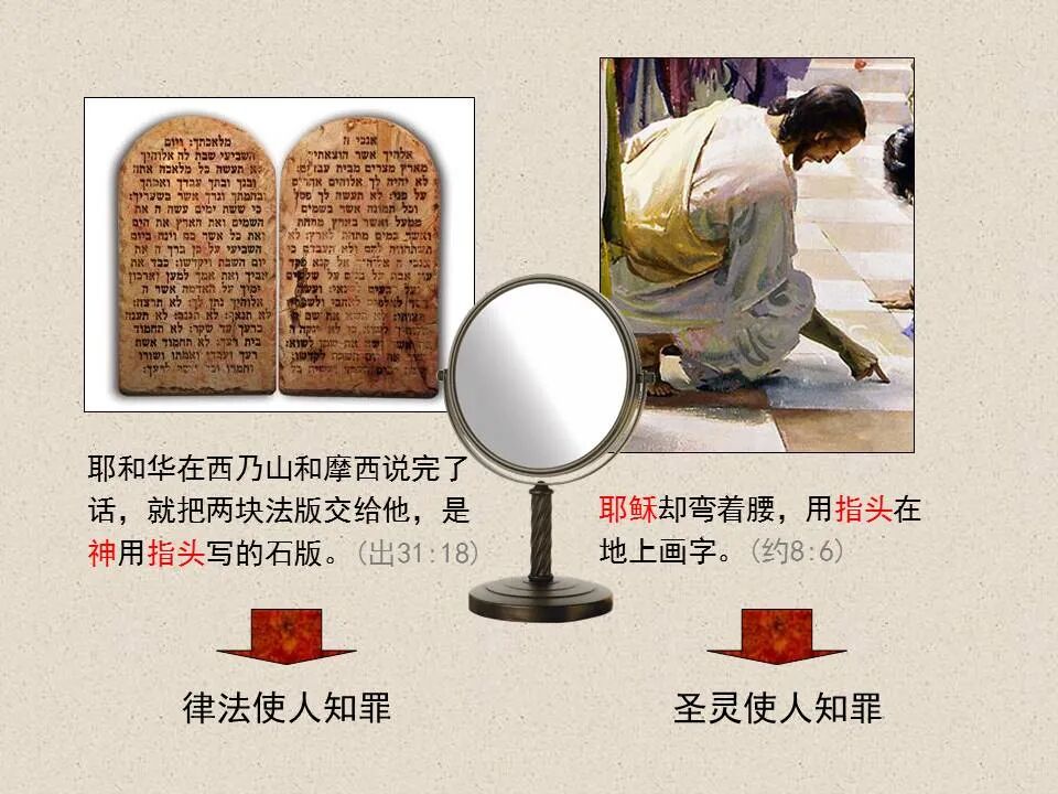 圣经图表——《约翰福音》上(图90)