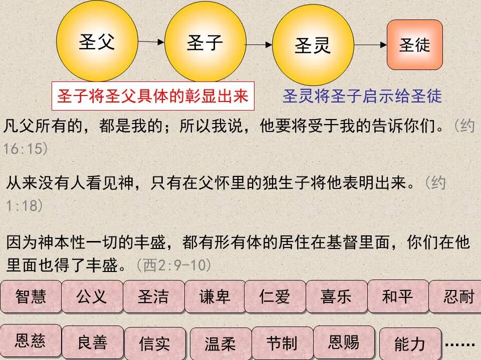 圣经图表——《约翰福音》下(图22)