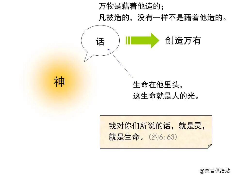 圣经图表——《约翰福音》上(图6)