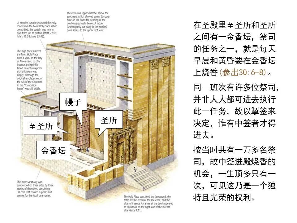 圣经图表——《路加福音》上(图4)