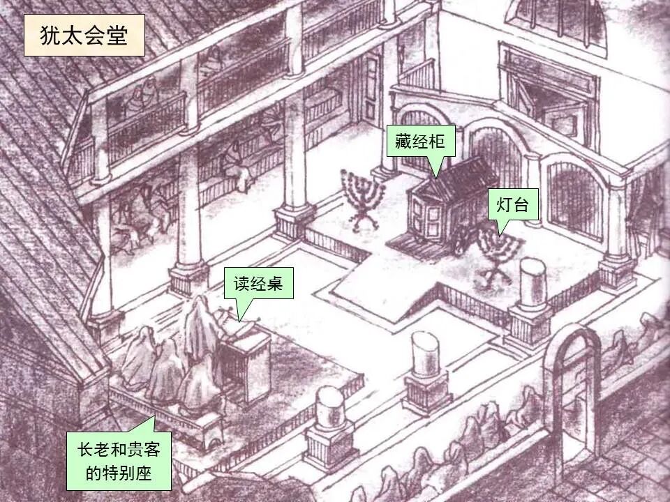 圣经图表——《路加福音》上(图59)