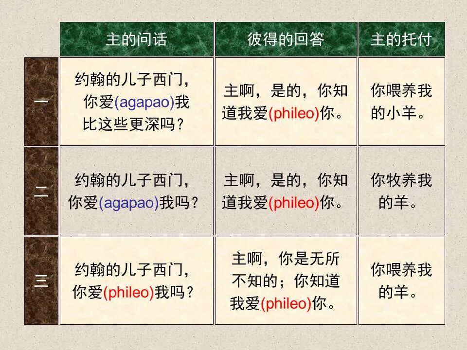 圣经图表——《约翰福音》下(图118)