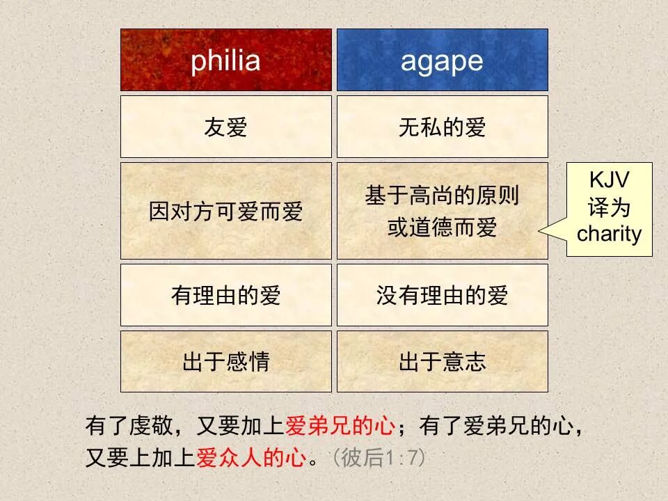 圣经图表——《约翰福音》下(图119)