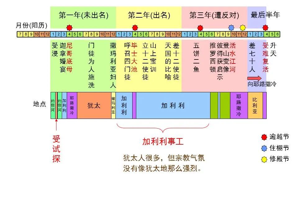 圣经图表——《路加福音》上(图57)