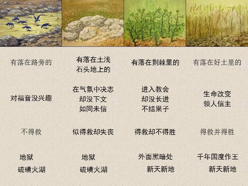 圣经图表——《约翰福音》下(图2)