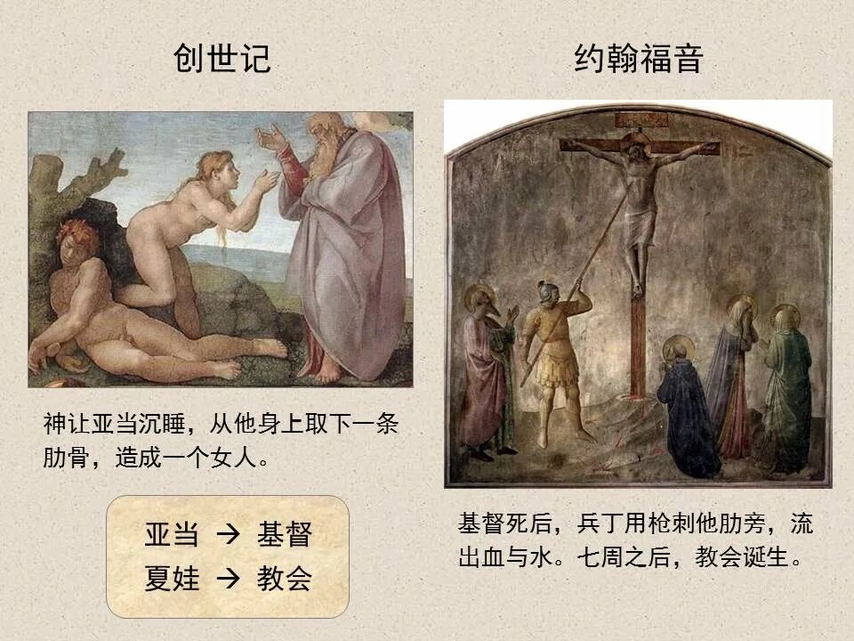 圣经图表——《约翰福音》下(图91)