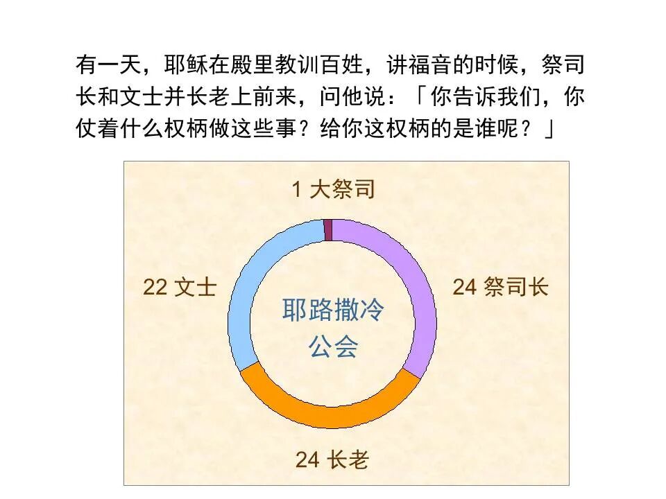 圣经图表——《路加福音》下(图55)