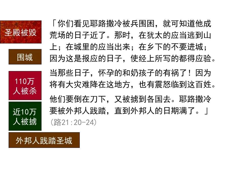 圣经图表——《路加福音》下(图68)