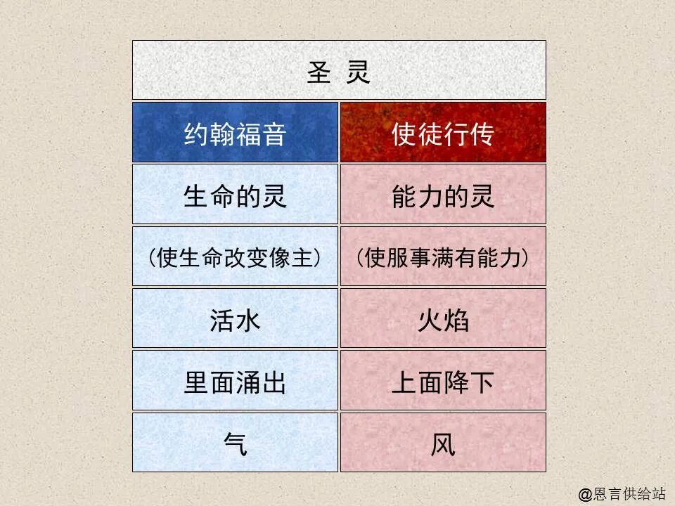 圣经图表——《约翰福音》上(图83)