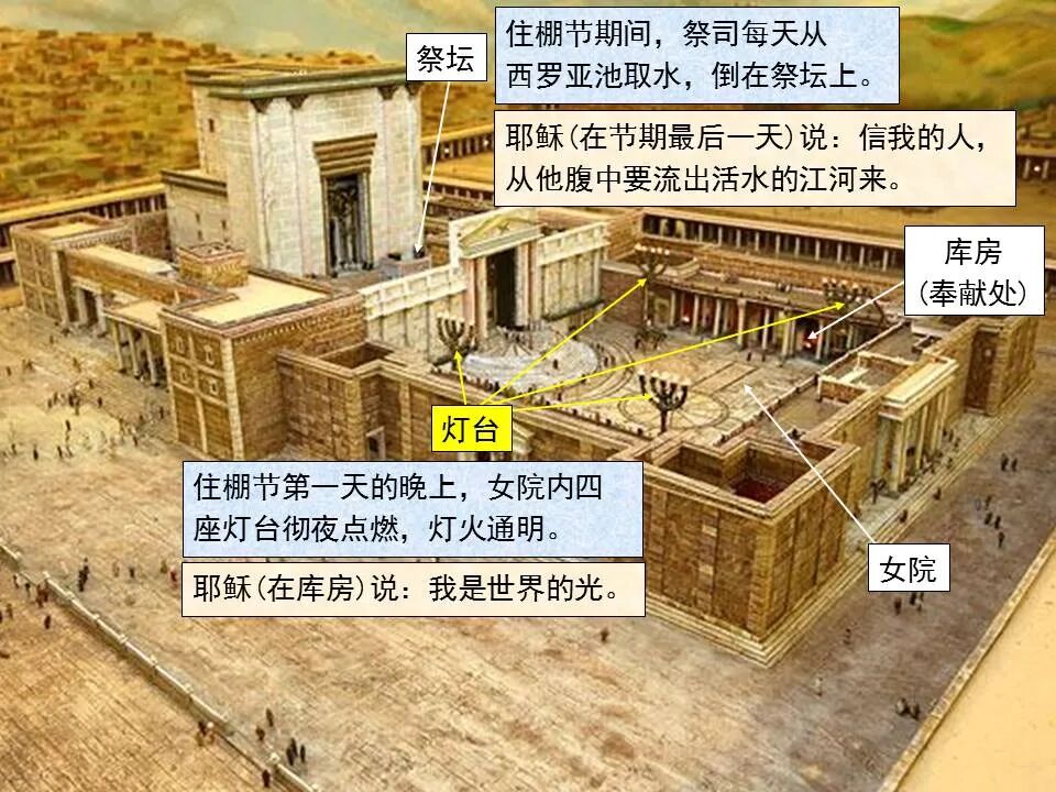 圣经图表——《约翰福音》上(图93)