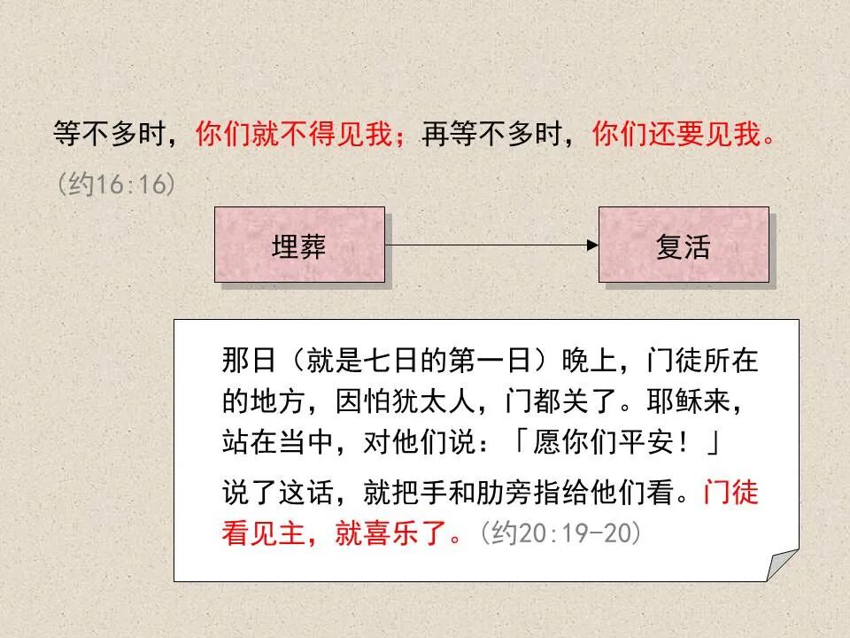 圣经图表——《约翰福音》下(图25)