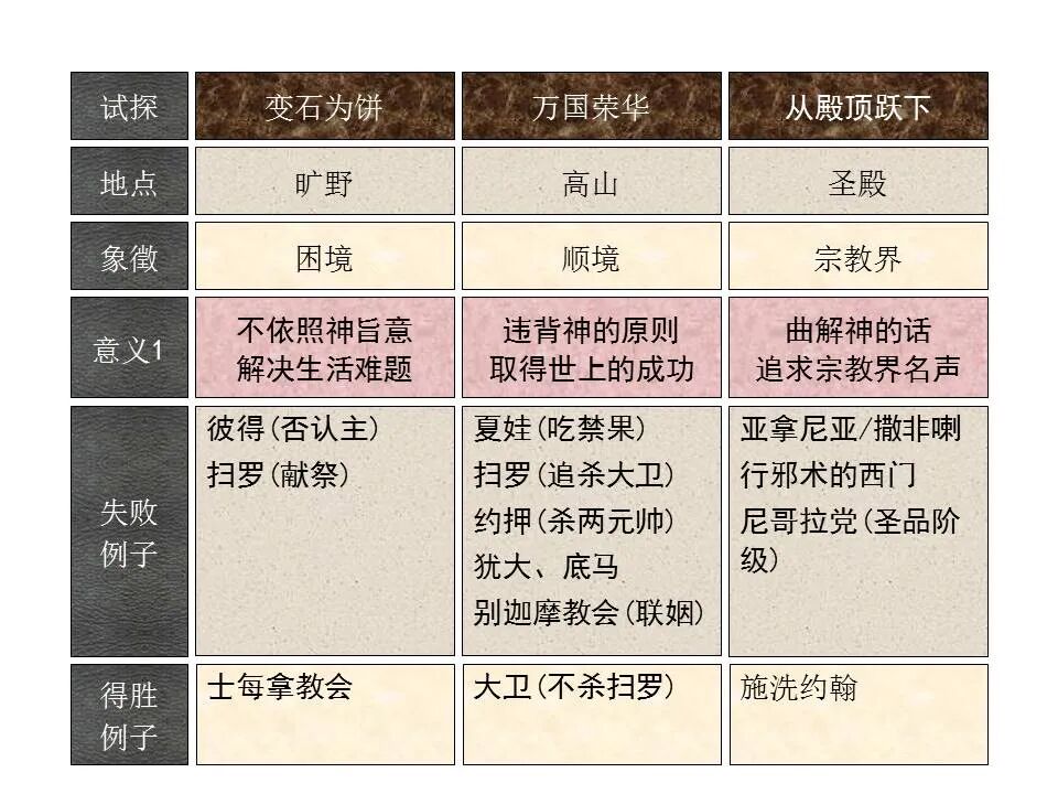 圣经图表——《路加福音》上(图54)