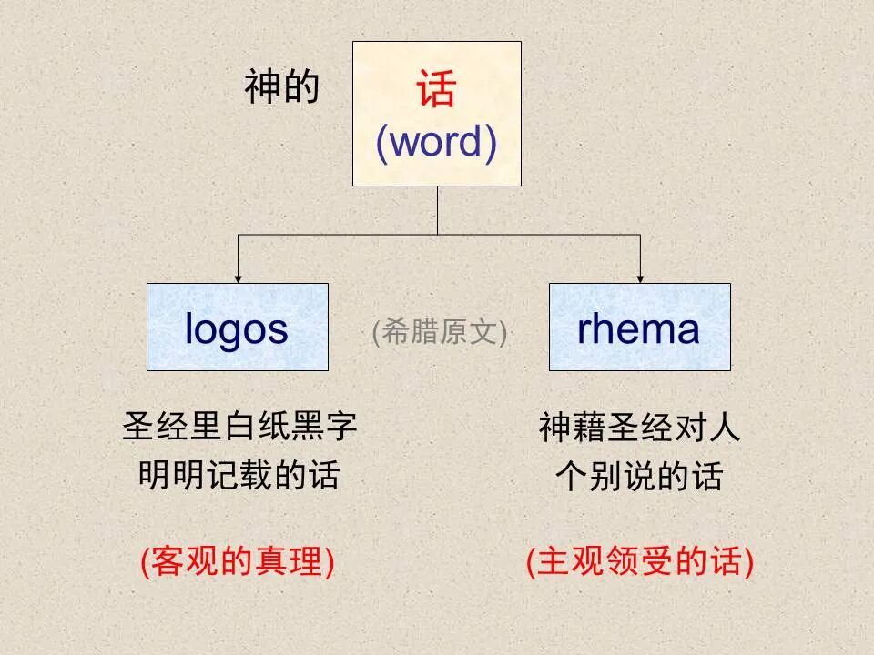 圣经图表——《约翰福音》上(图67)