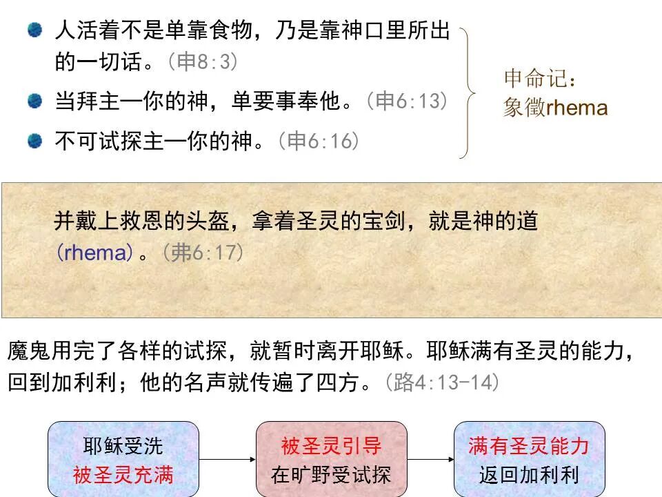 圣经图表——《路加福音》上(图56)