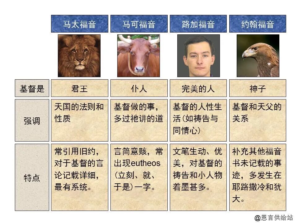 圣经图表——《约翰福音》上(图2)