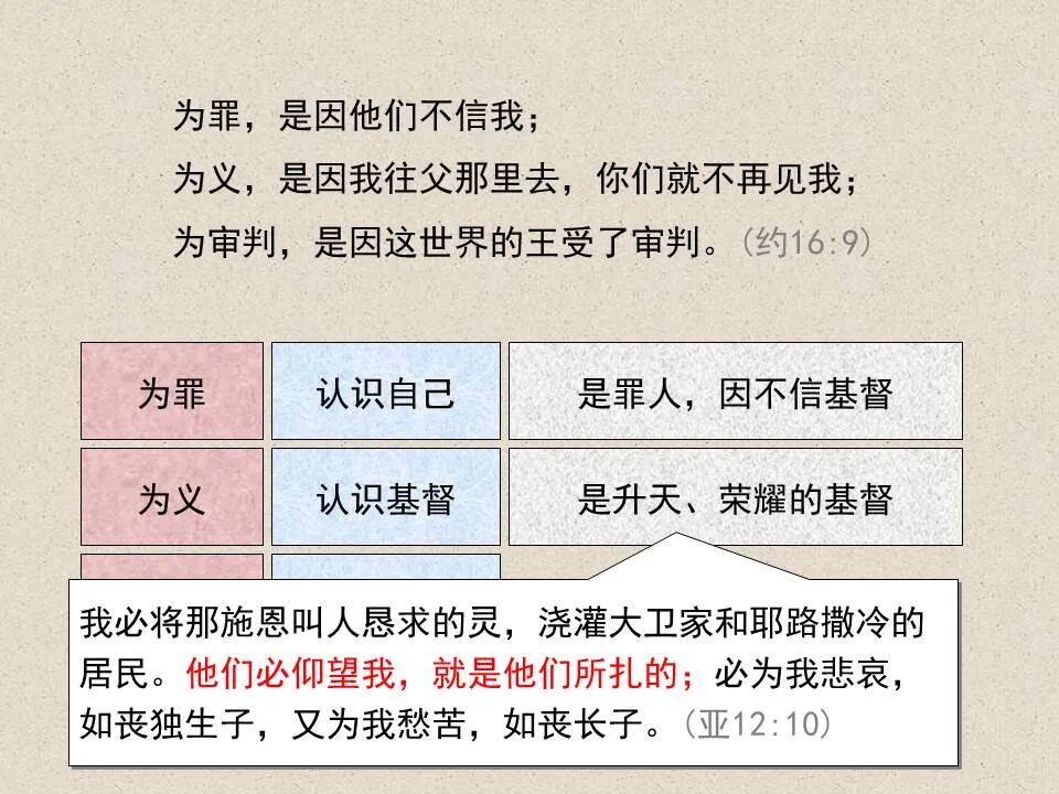 圣经图表——《约翰福音》下(图13)