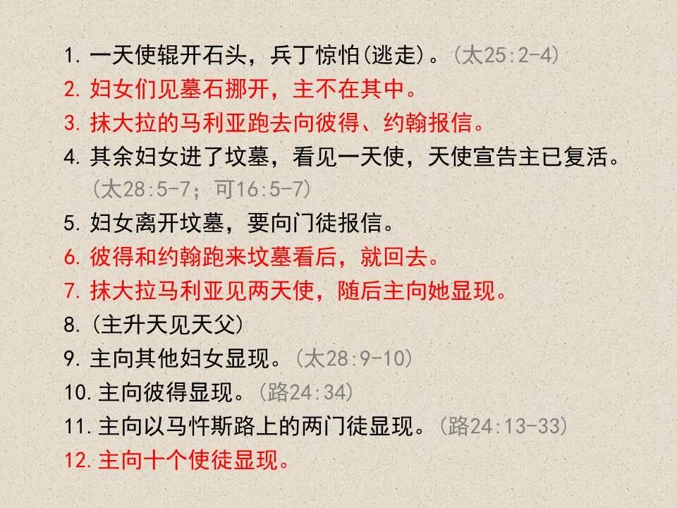 圣经图表——《约翰福音》下(图103)