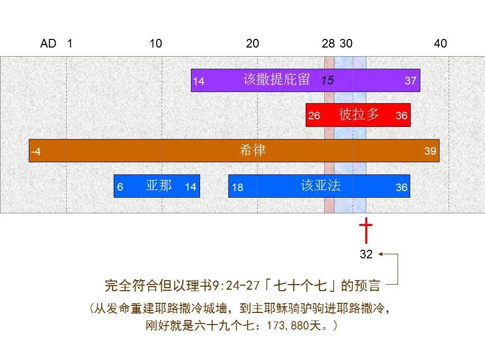 圣经图表——《路加福音》上(图41)