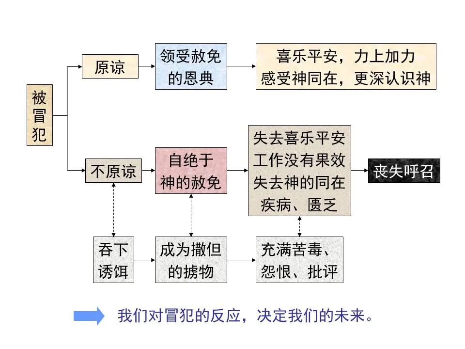 圣经图表——《路加福音》上(图107)