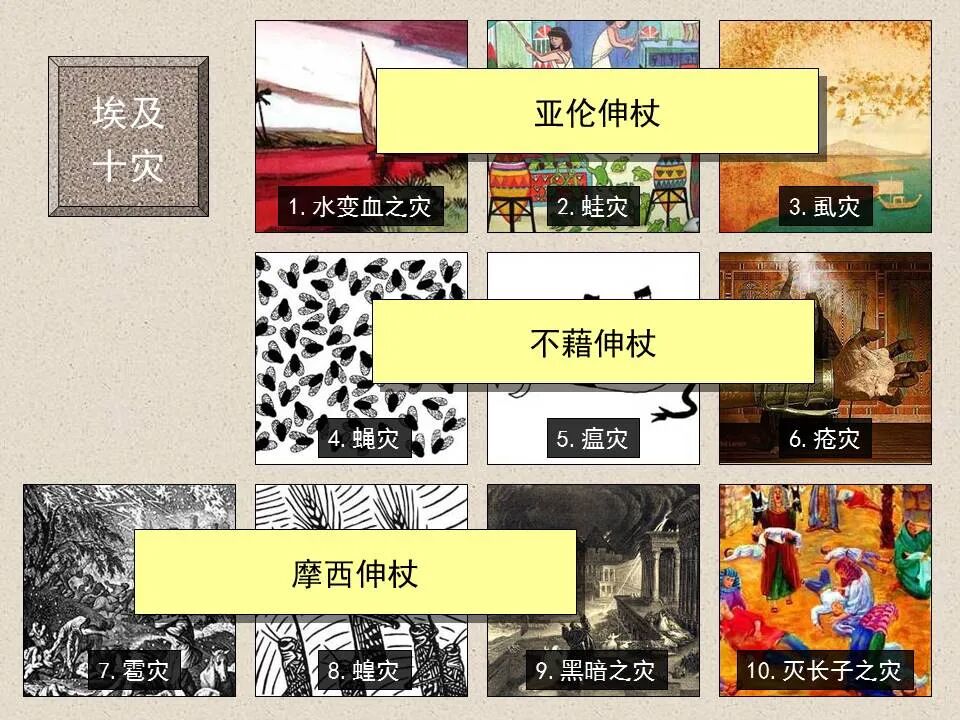 圣经图表——《约翰福音》下(图16)