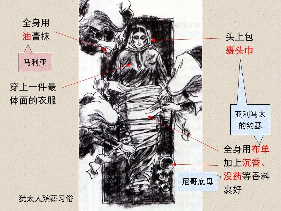 圣经图表——《约翰福音》下(图95)