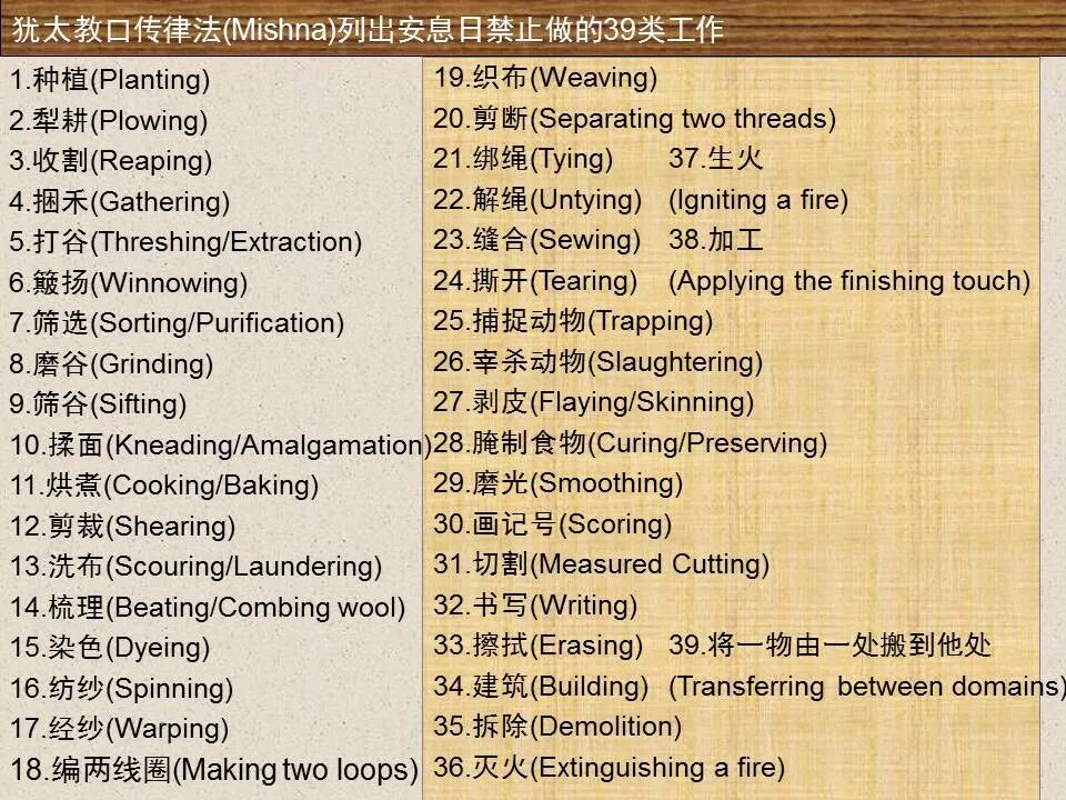 圣经图表——《约翰福音》上(图112)