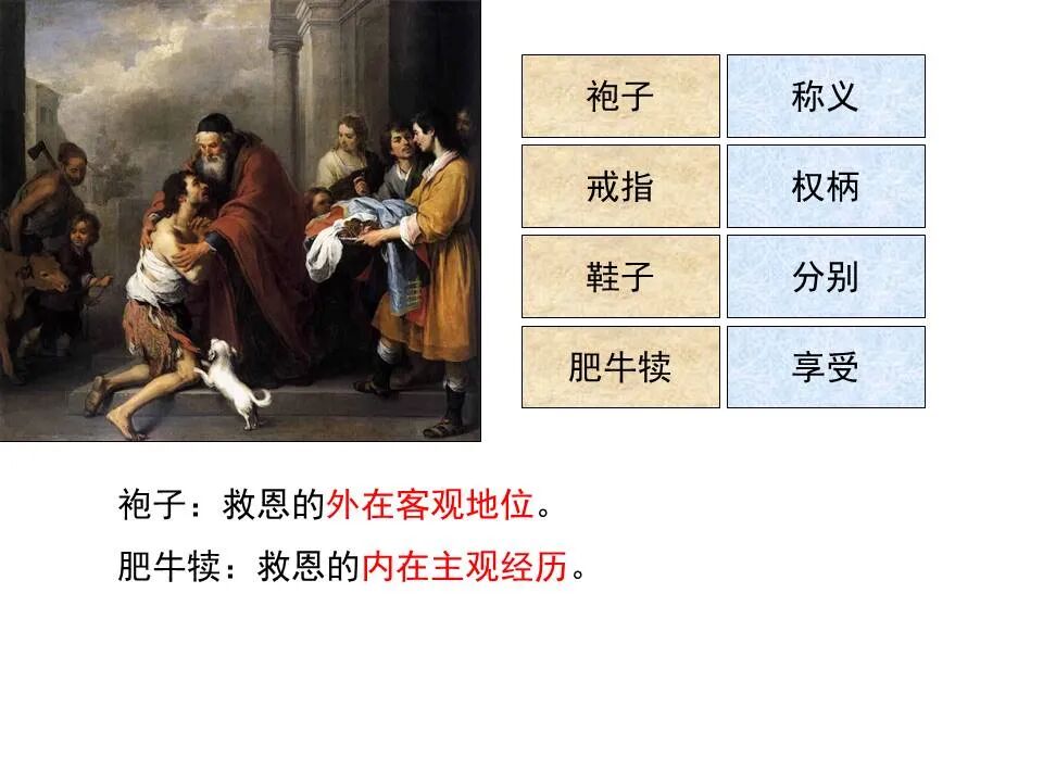 圣经图表——《路加福音》下(图13)