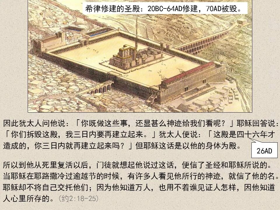 圣经图表——《约翰福音》上(图28)