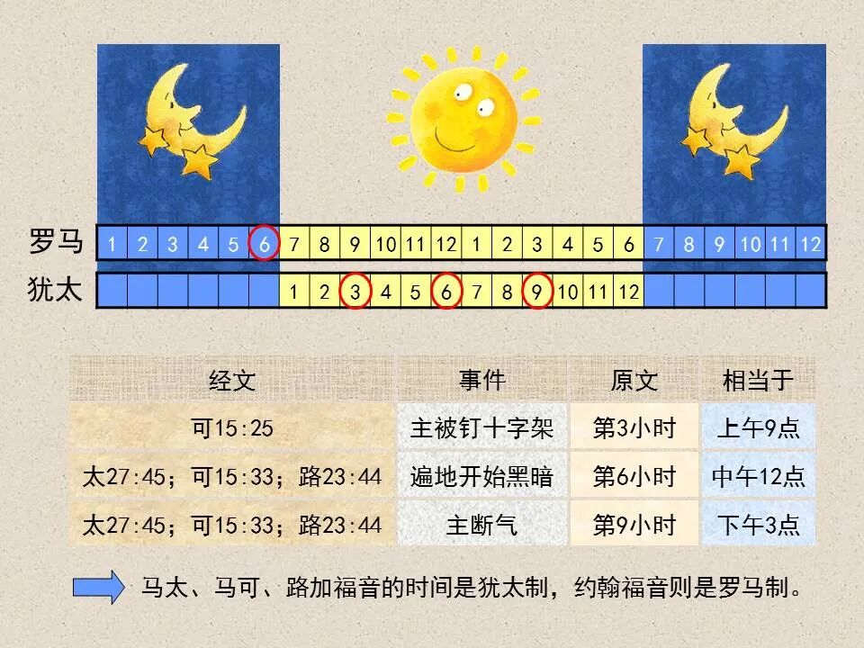 圣经图表——《约翰福音》下(图82)