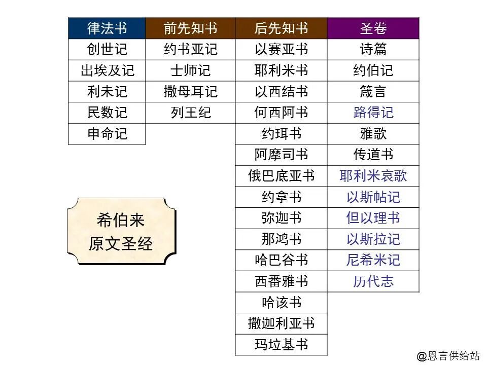 圣经图表——《路加福音》下(图112)