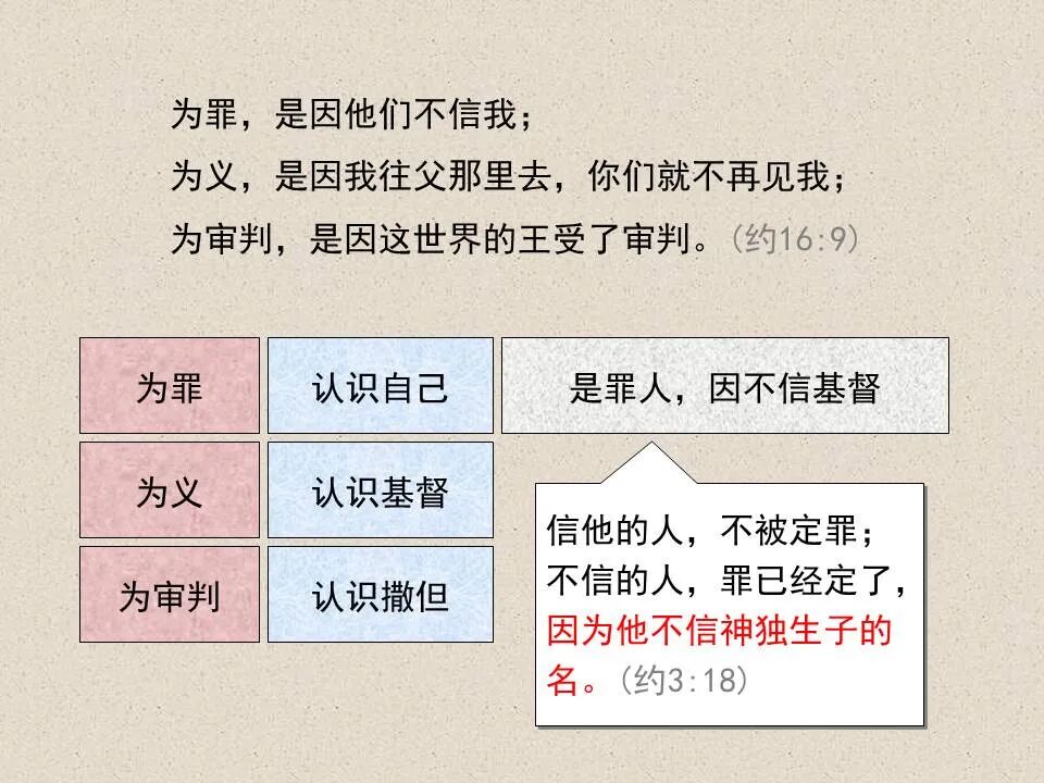 圣经图表——《约翰福音》下(图12)