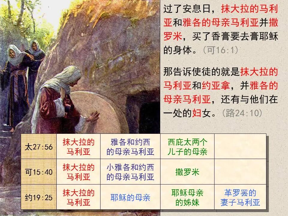 圣经图表——《约翰福音》下(图97)